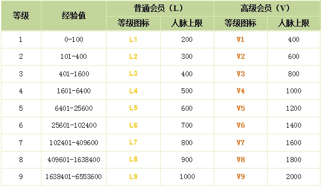 ͬI罻ȼcȼDֵ}ތ